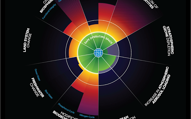 Planetary Boundaries